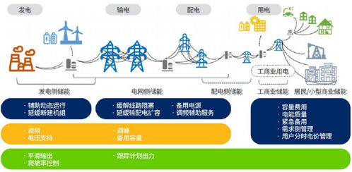 儲能行業全景解讀 聚焦關鍵技術方向與資源再生利用新機遇