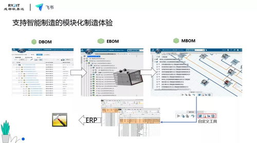 科技賦能，智慧啟航 軟易達(dá)攜手飛書(shū)共探企業(yè)數(shù)字化轉(zhuǎn)型之道